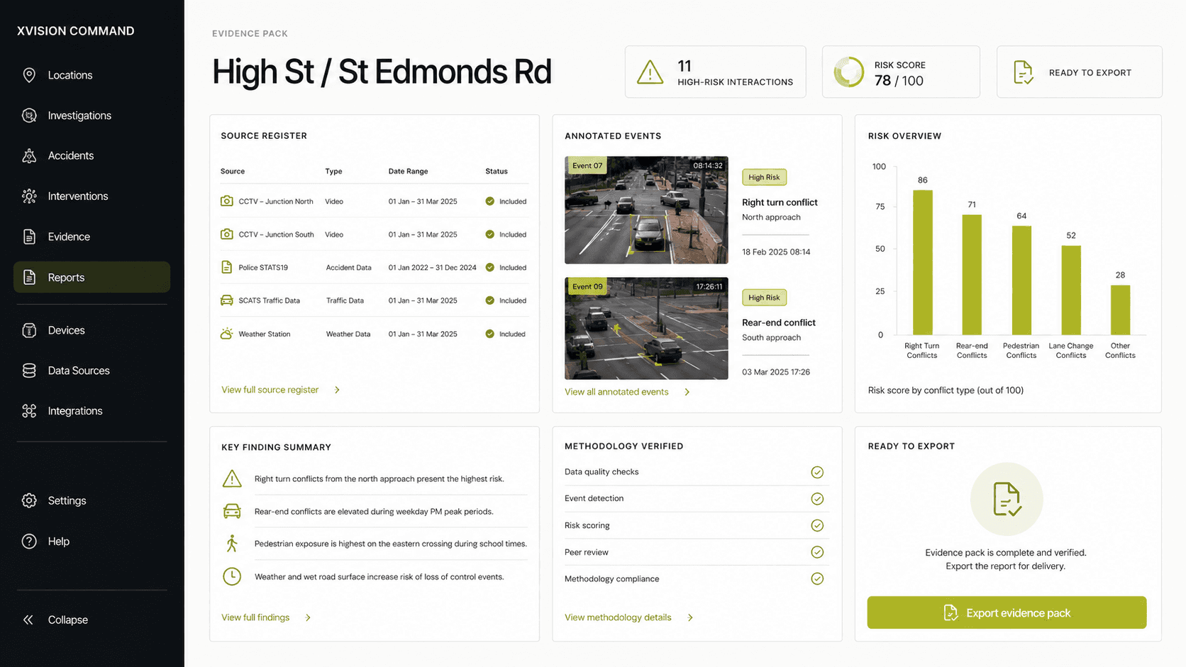 XVision Command evidence pack for High Street and St Edmonds Road, showing source records, annotated events, risk findings and export readiness